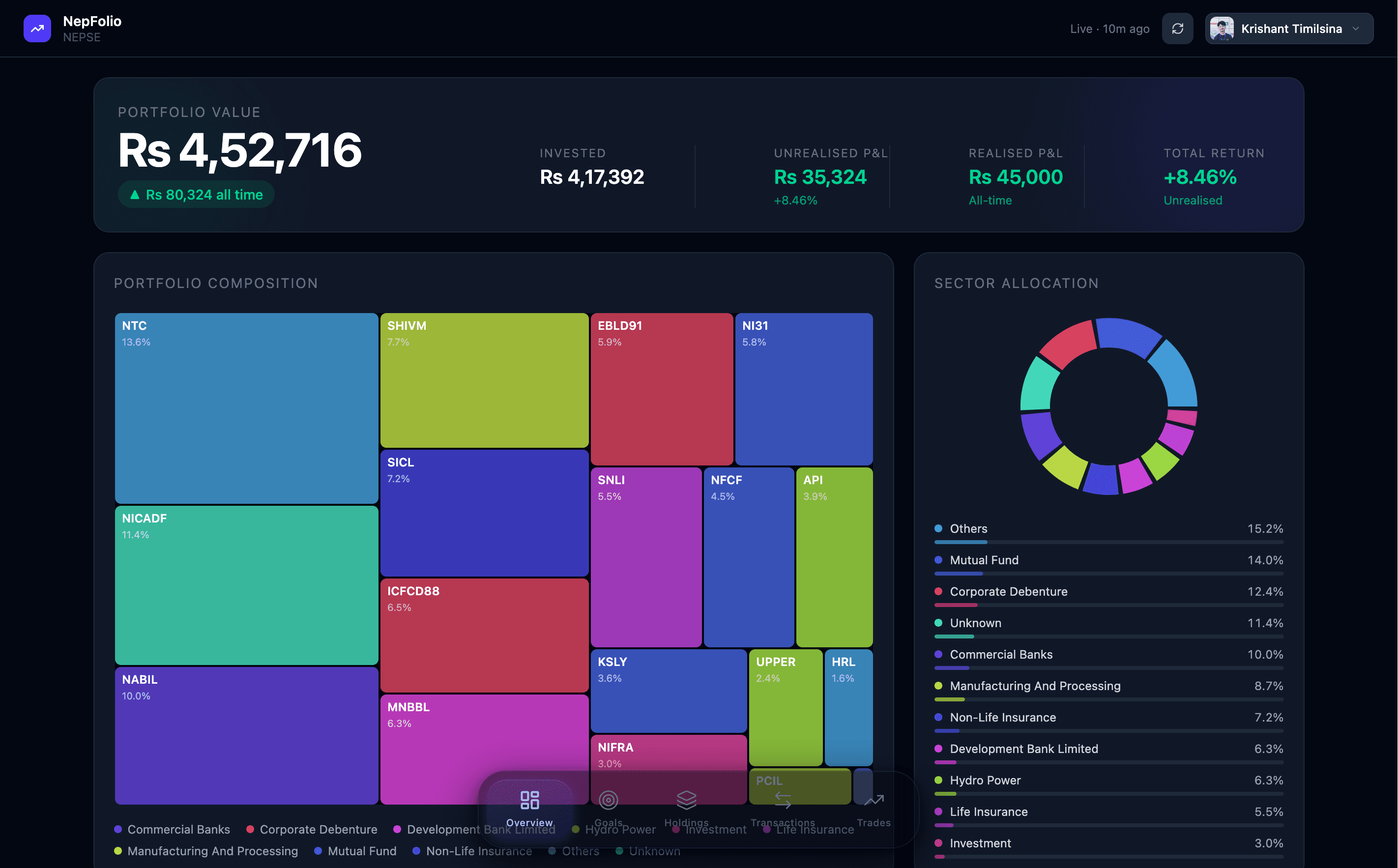 NepFolio dashboard — desktop